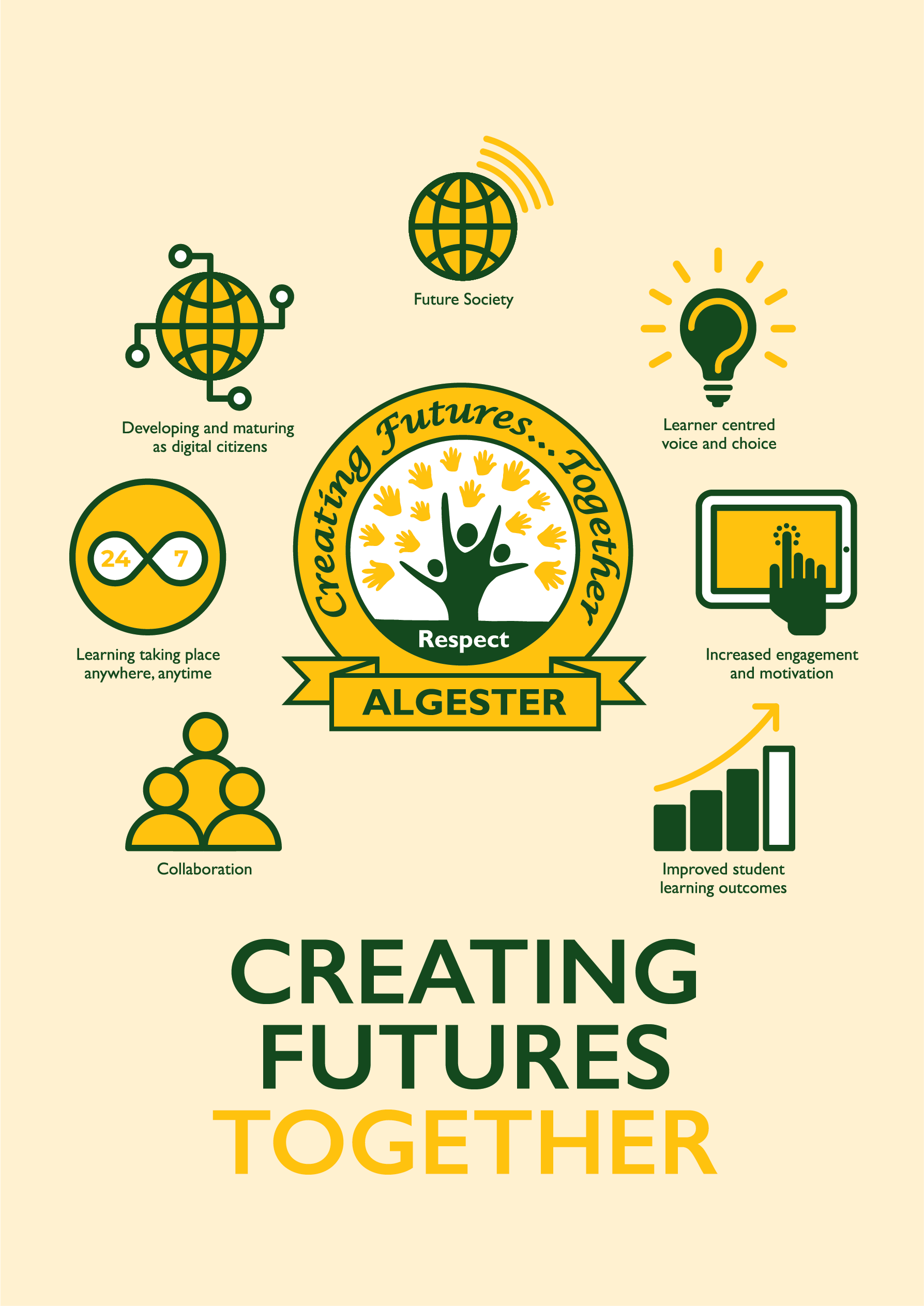 Creating futures together graphic